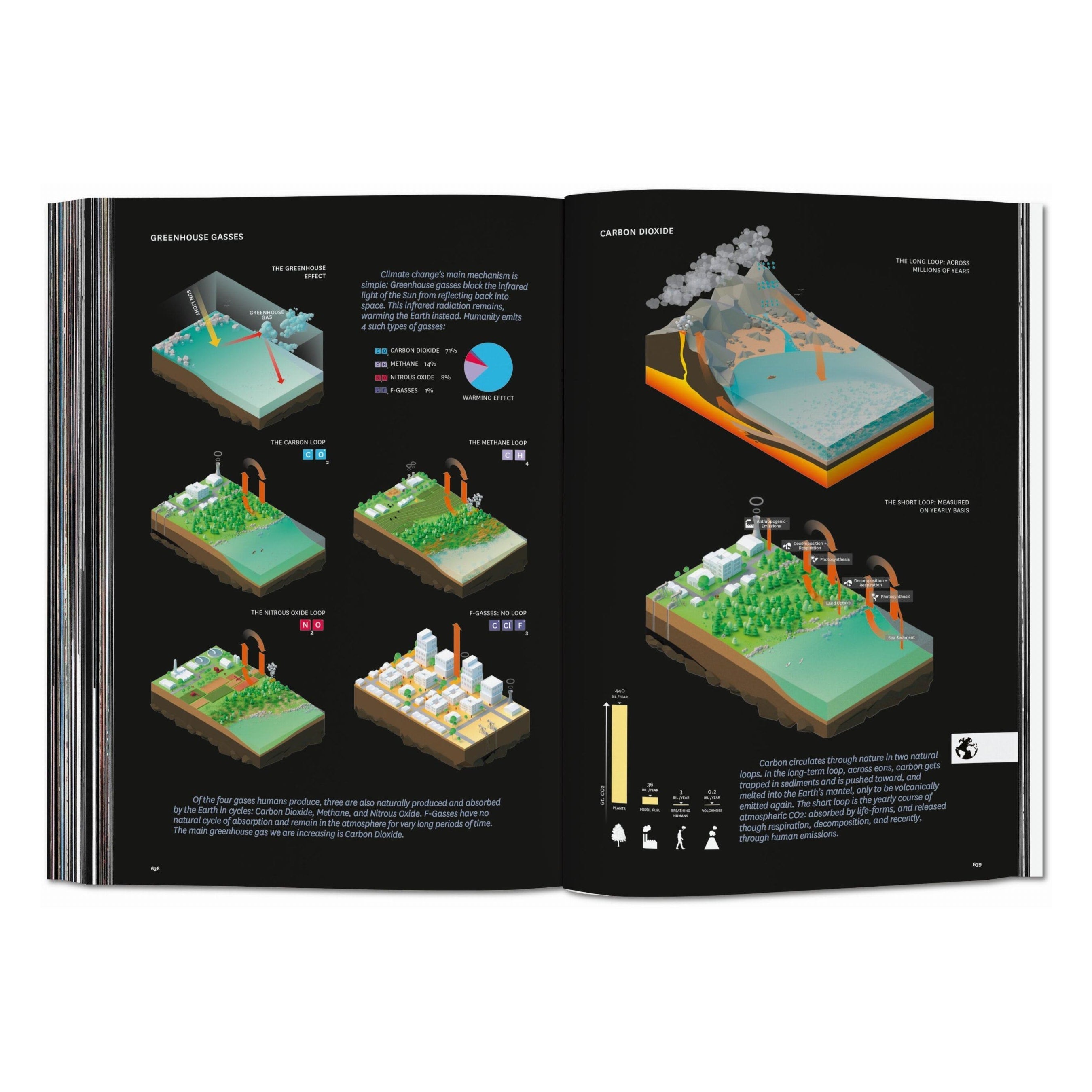BIG. Formgiving. An Architectural Future History (English)