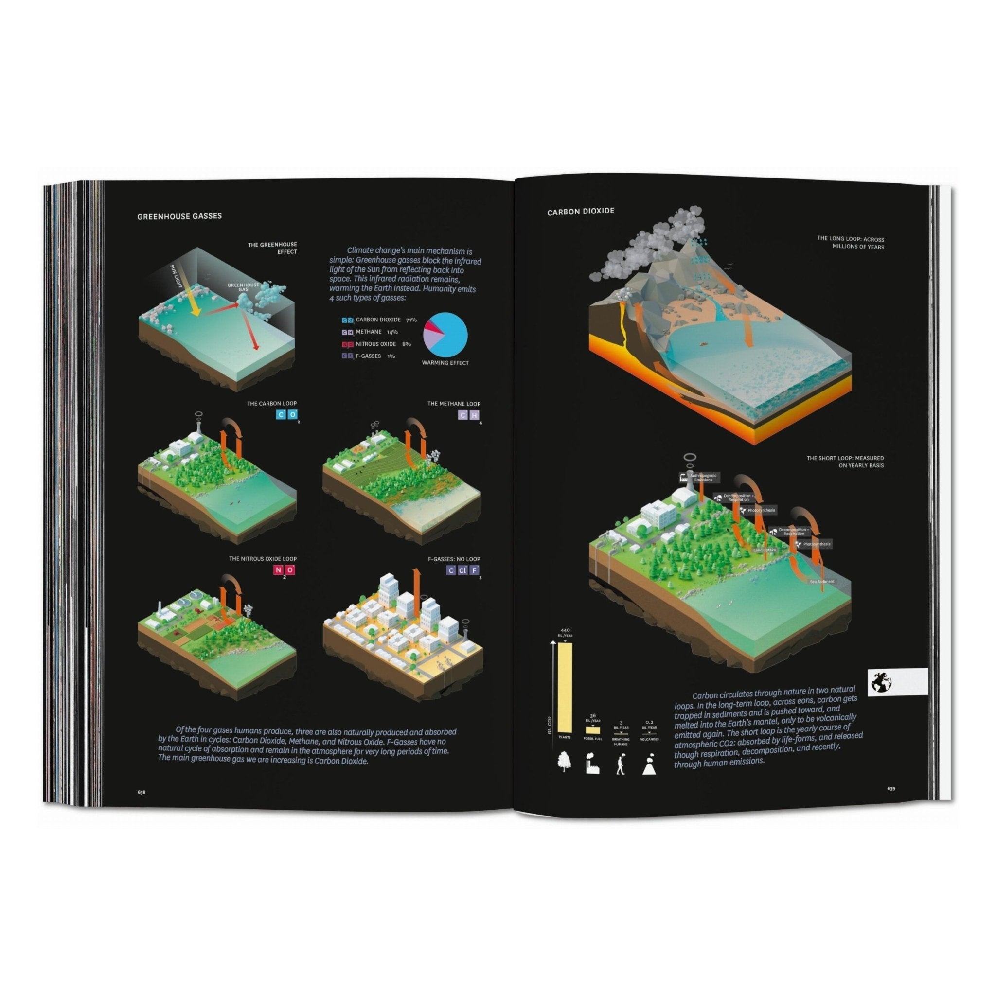 BIG. Formgiving. An Architectural Future History (English)-POPvault