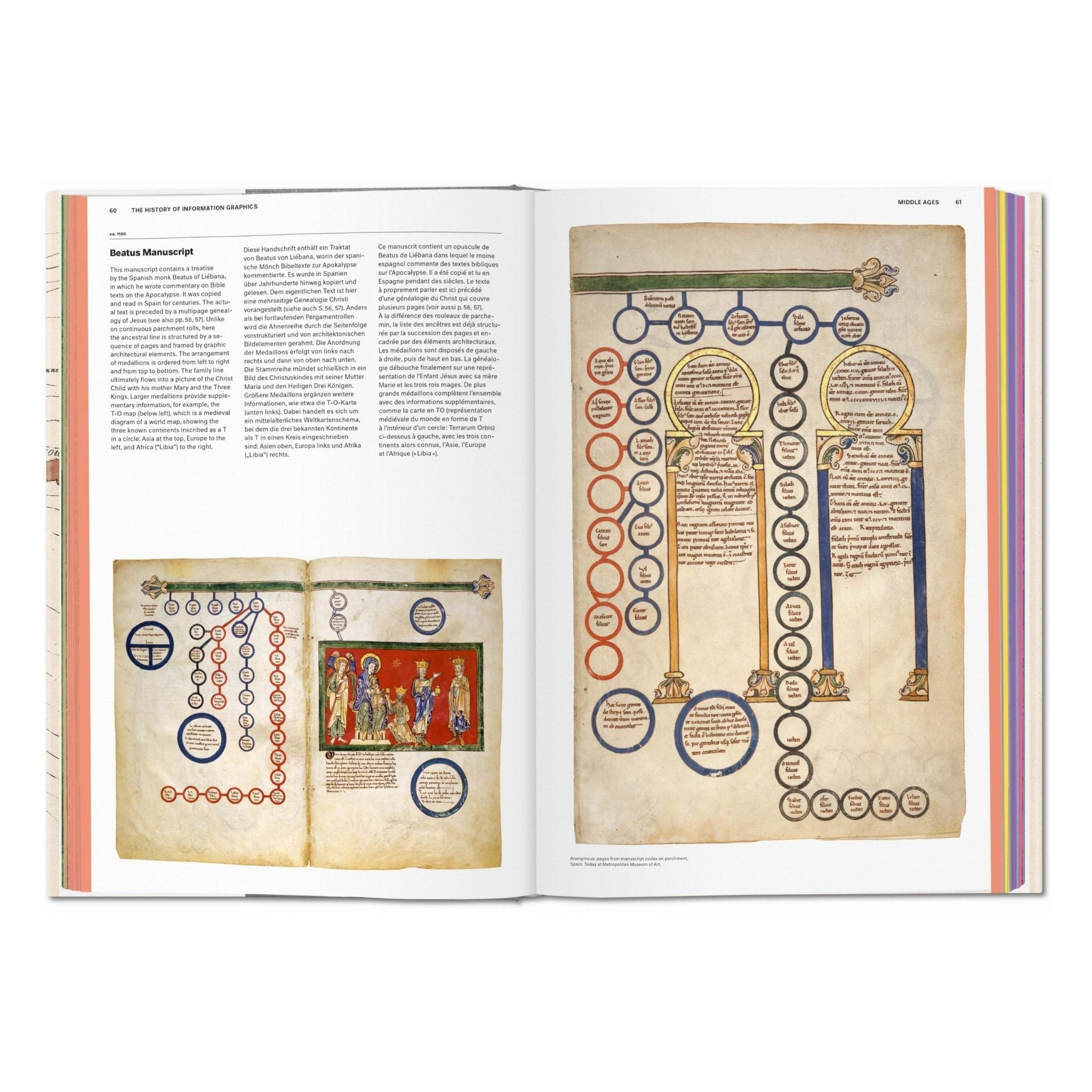 History of Information Graphics (German, French, English)-POPvault