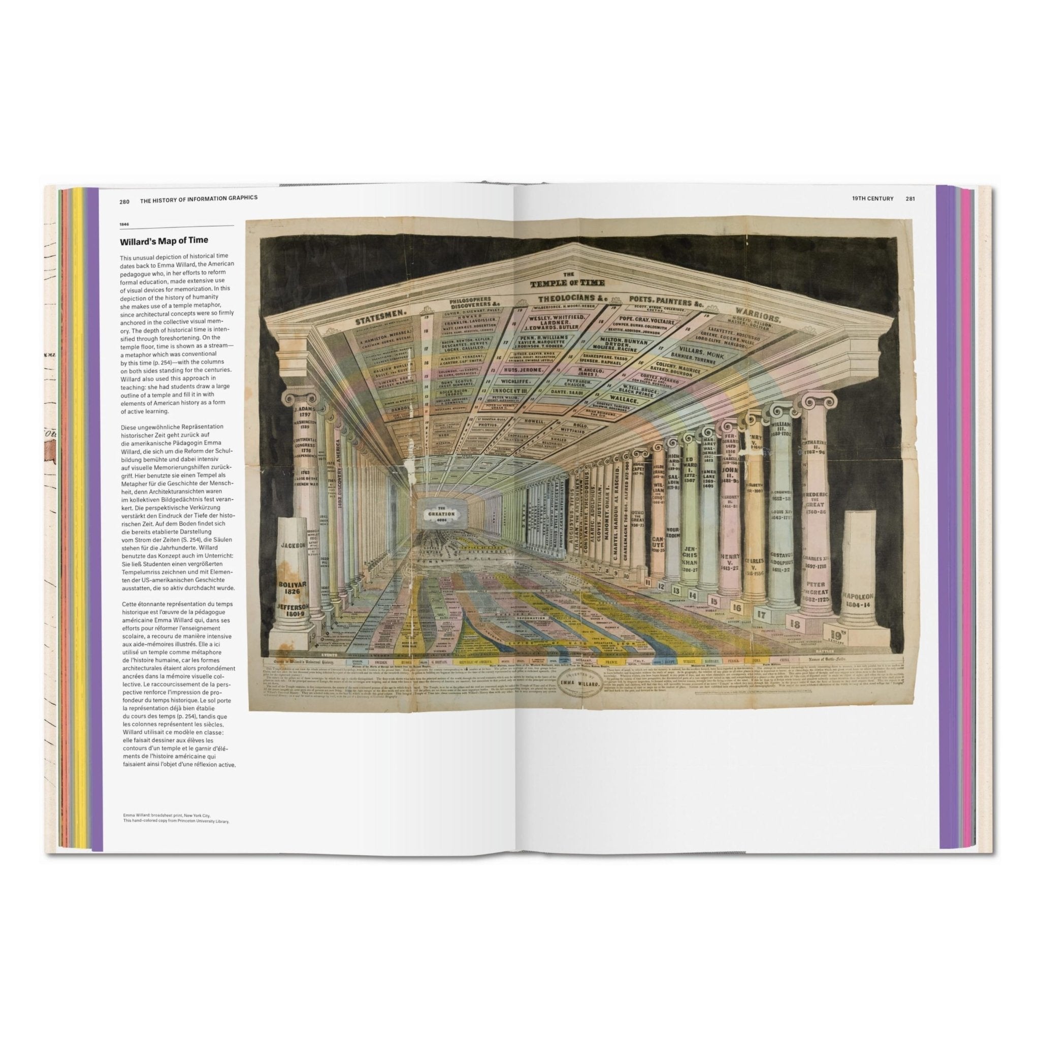 History of Information Graphics (German, French, English)-POPvault