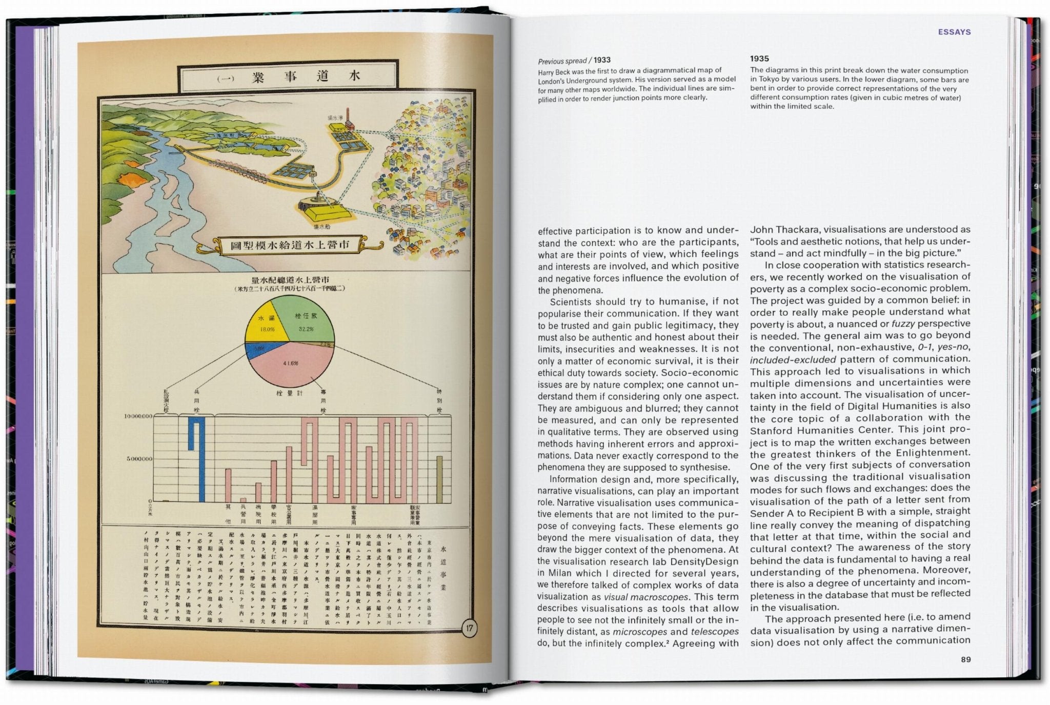 Information Graphics. 45th Ed. (English) - POPvault