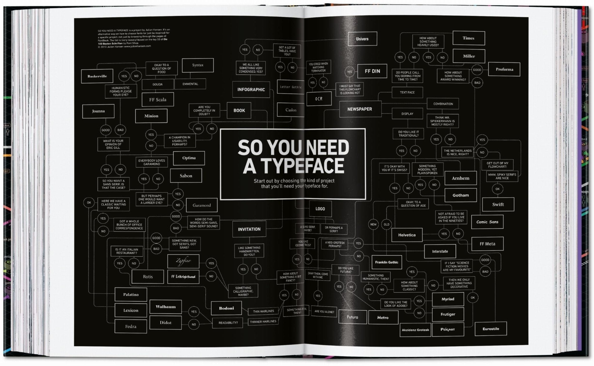 Information Graphics. 45th Ed. (English) - POPvault