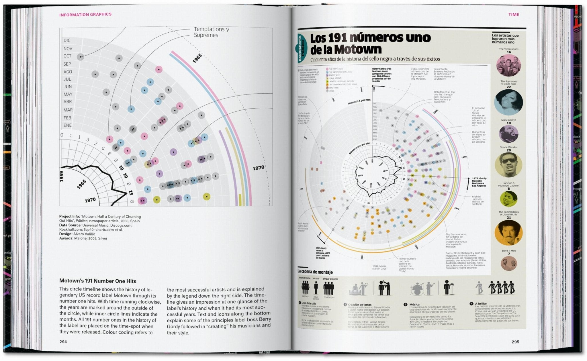 Information Graphics. 45th Ed. (English) - POPvault