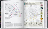Information Graphics. 45th Ed. (English) - POPvault