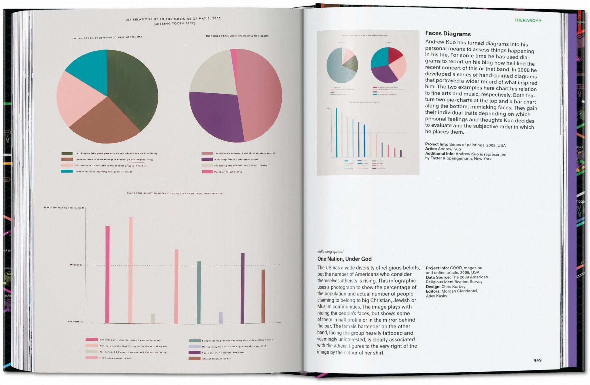 Information Graphics. 45th Ed. (English) - POPvault