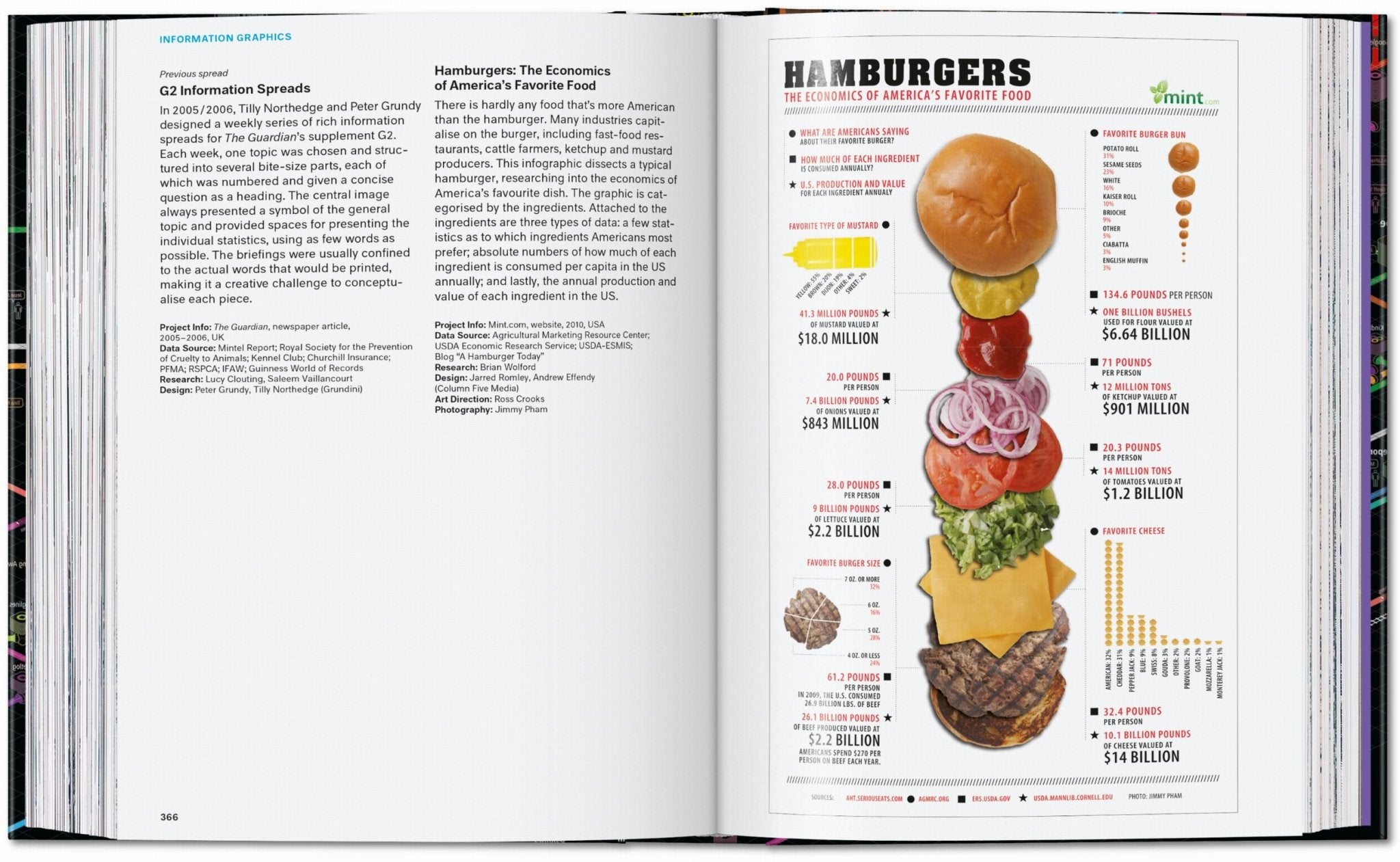 Information Graphics. 45th Ed. (English) - POPvault