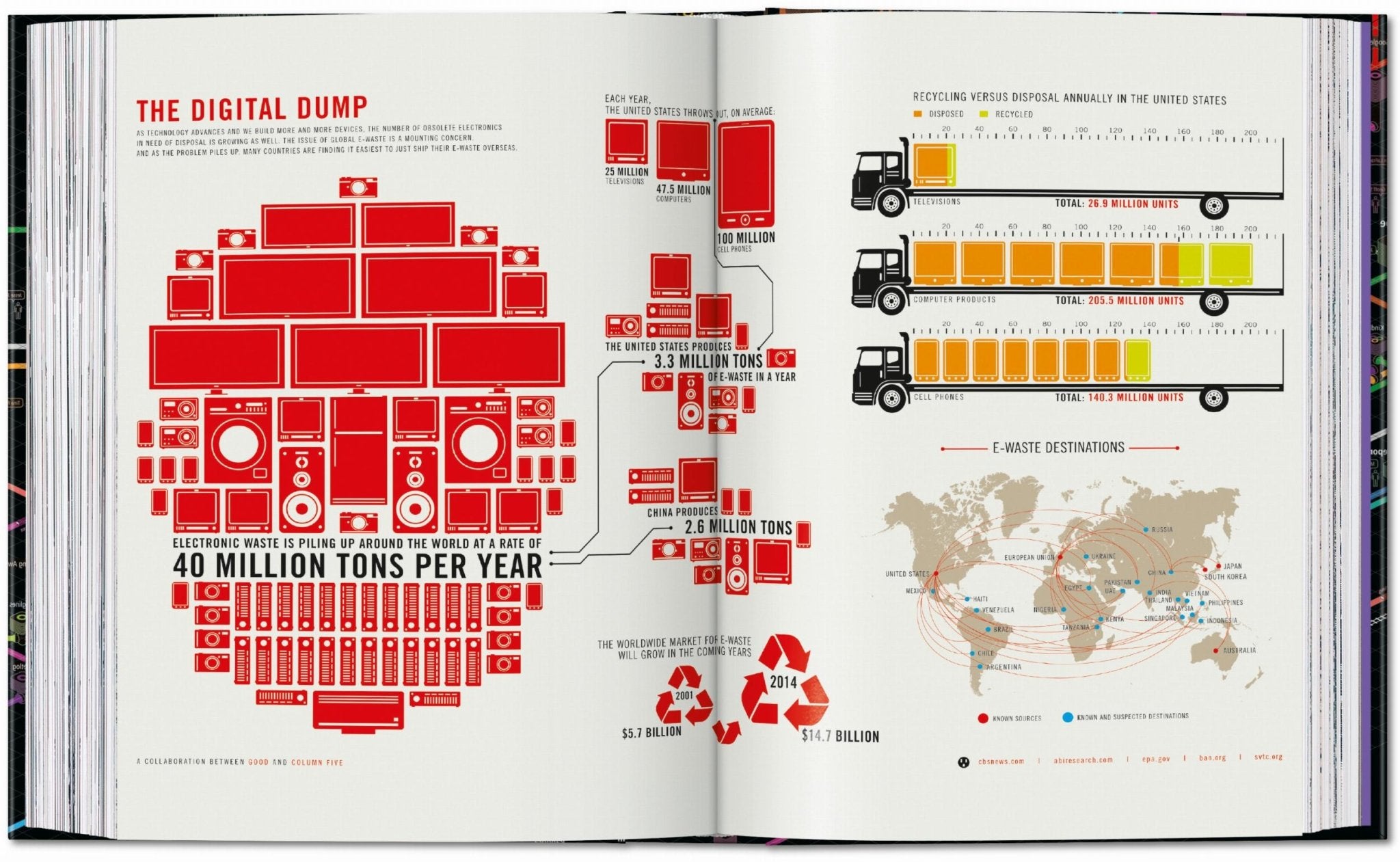 Information Graphics. 45th Ed. (English) - POPvault