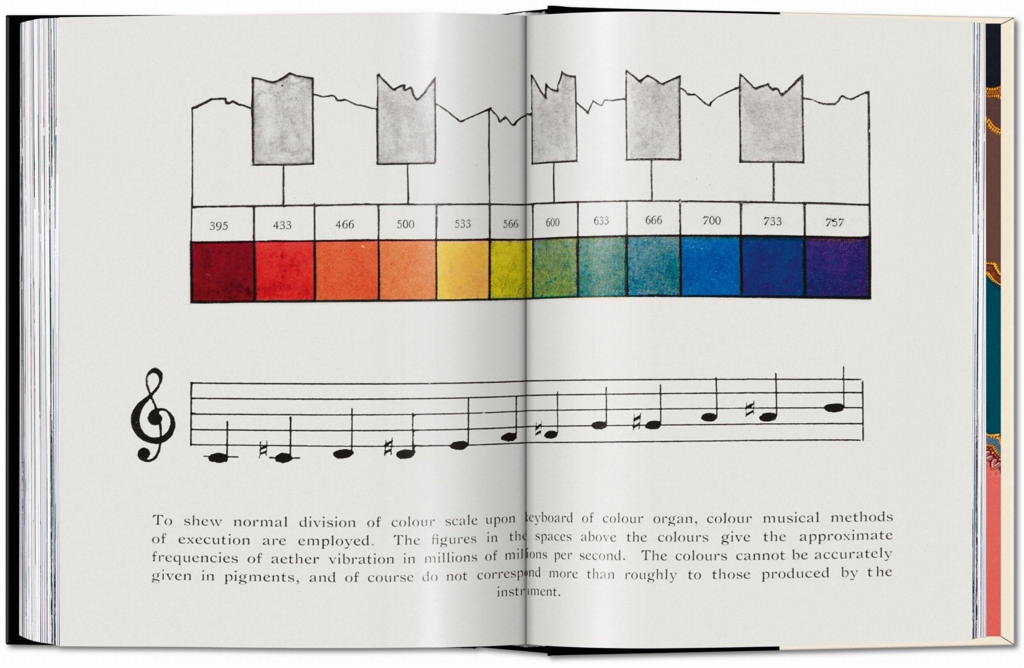 The Book of Colour Concepts. 45th Ed. (German, French, English) - POPvault